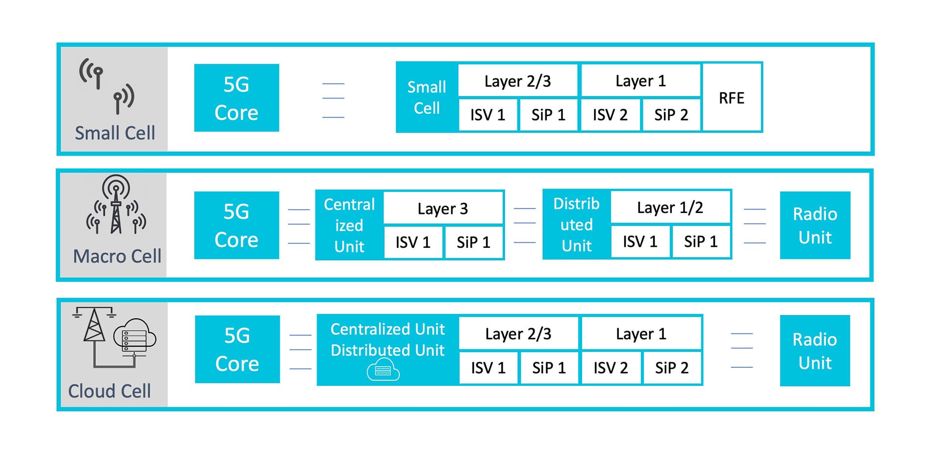 Arm 5G Solution Use Cases