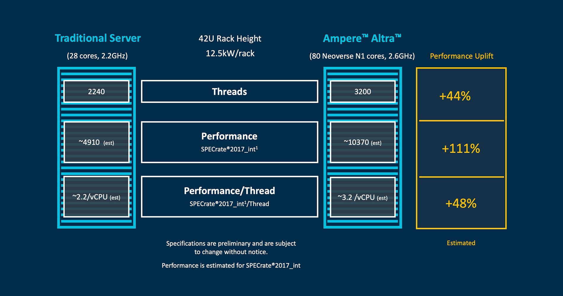 Arm Oracle 示意圖