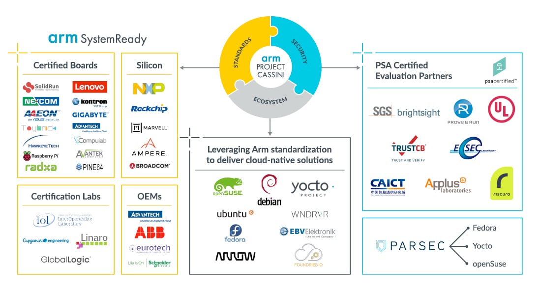 廣大的合作夥伴生態系