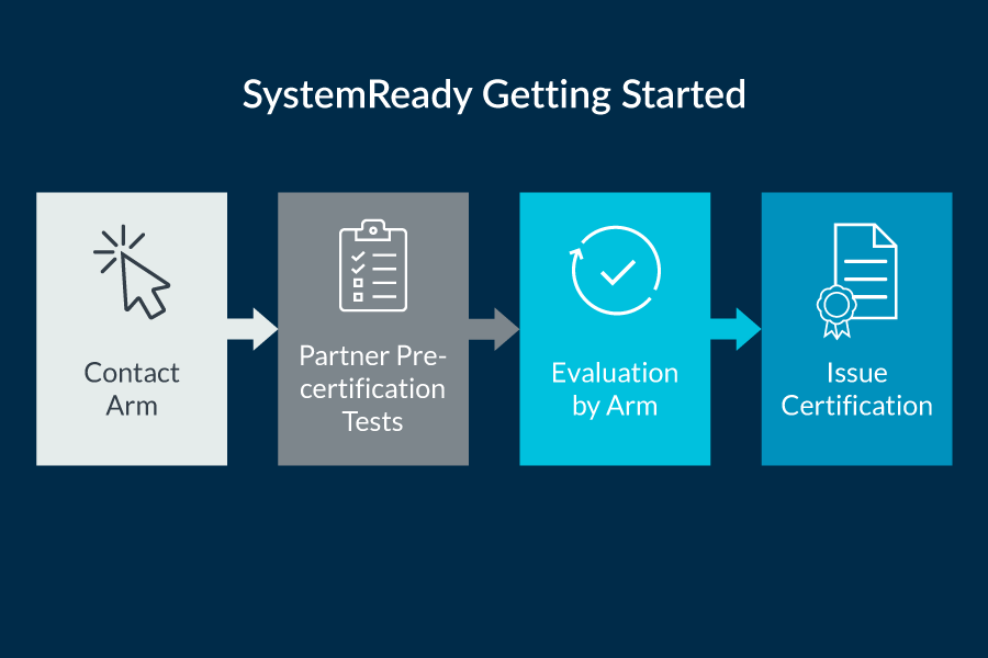 SystemReady 開始使用