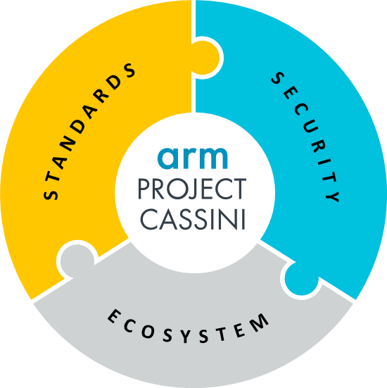 Project Cassini